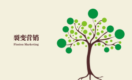 互聯(lián)網營銷的本質：裂變營銷